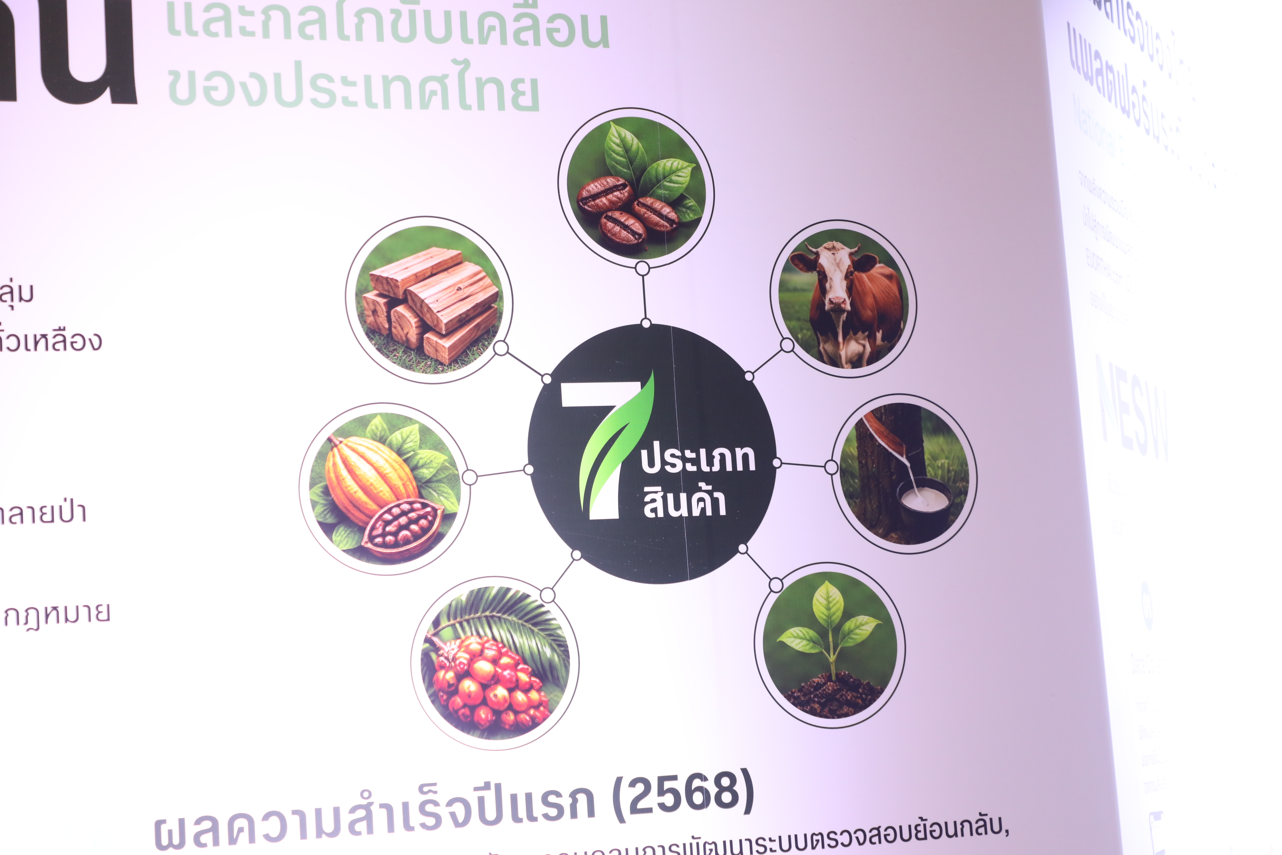 title - ส.ป.ก. เข้าร่วมงาน 